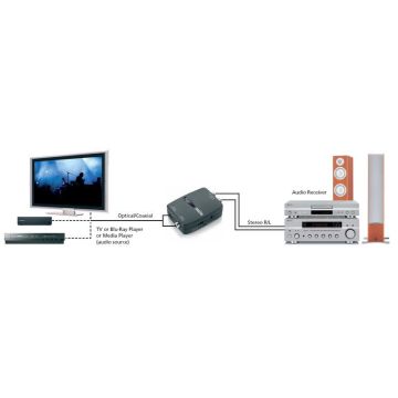 Marmitek Connect DA21 digitaal naar stereo audio conv.